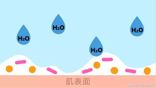 安耐晒哪个颜色包装的防晒好些呢,安耐晒与其他防晒对比图