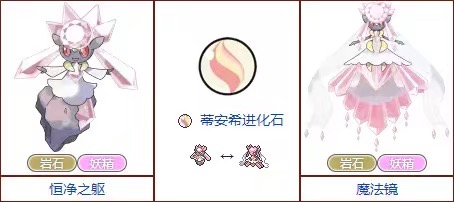 所有超级进化神奇宝贝,始源蓝宝石mega进化需要什么条件