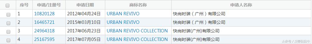 ur快时尚品牌发展,ur快时尚公司财报