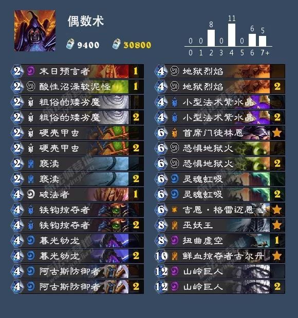 炉石传说女巫森林攻略盗贼,炉石传说女巫森林最终决战