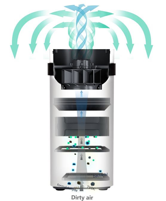 无耗材的空气净化器除甲醛靠谱吗,水洗无耗材空气净化器靠谱吗