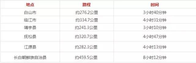 长春实用生活指南,长春生活指南价格