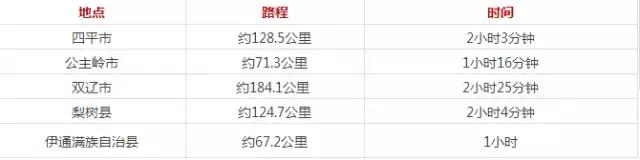 长春生活攻略大全,长春生活小技巧