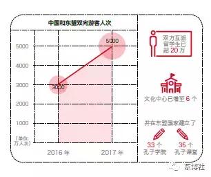 共同讲好中国东盟合作发展故事,中国东盟可持续发展创新合作