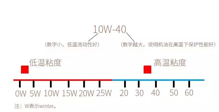 揭秘汽车机油,原厂机油大揭秘