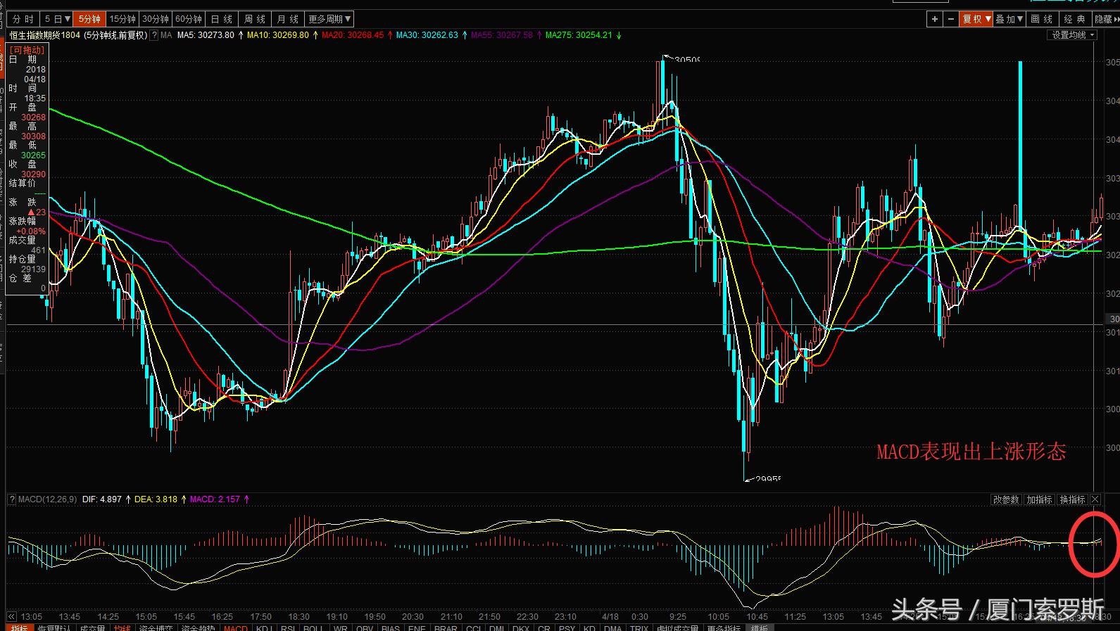 恒生指数期货最大的多头,恒生指数多空操作实战
