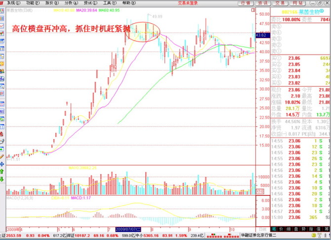 中国股市就是不折不扣的“吸血鬼”，是谁在宰杀股民？