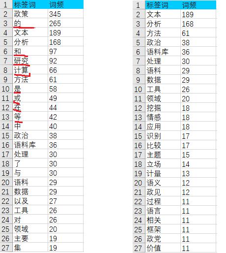 Rost-CM内容挖掘系统的分词工具研究