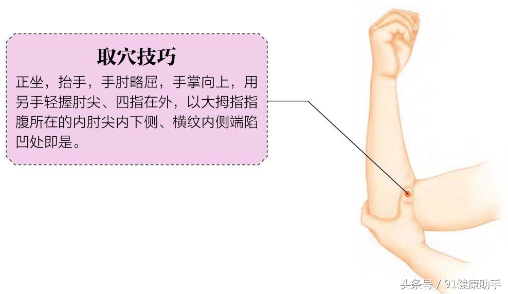 穴位治疗腕关节痛图,穴位治手腕痛