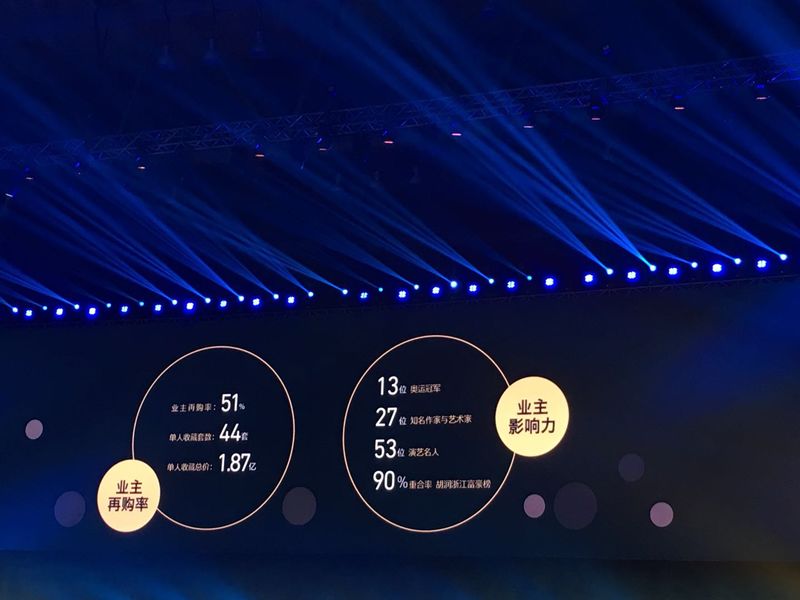 探秘绿城大本营揭露它凭什么让业主回购率高达51%？