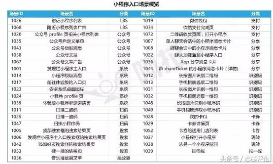 腾讯小店要怎么开通,腾讯电商小程序店怎么样