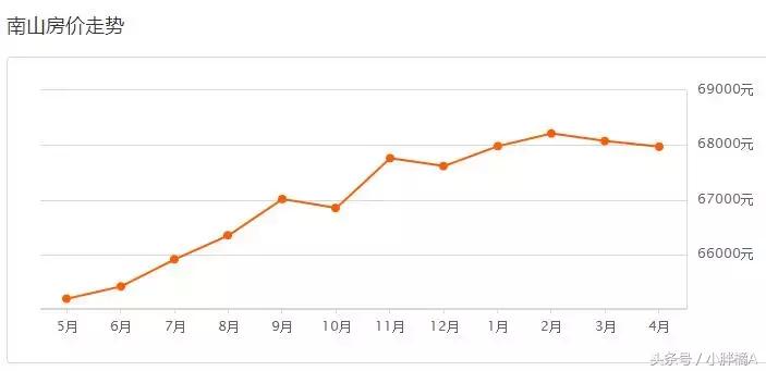 深圳龙岗房价未来5到10年的预测,未来10年深圳各区房价走向