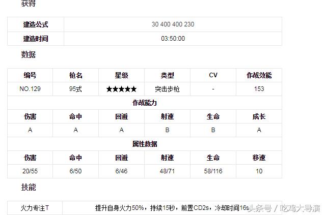少女前线95式值得练吗,少女前线95式角色