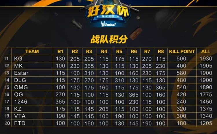 绝地求生赛事三月,绝地求生pcs慈善赛4am视角