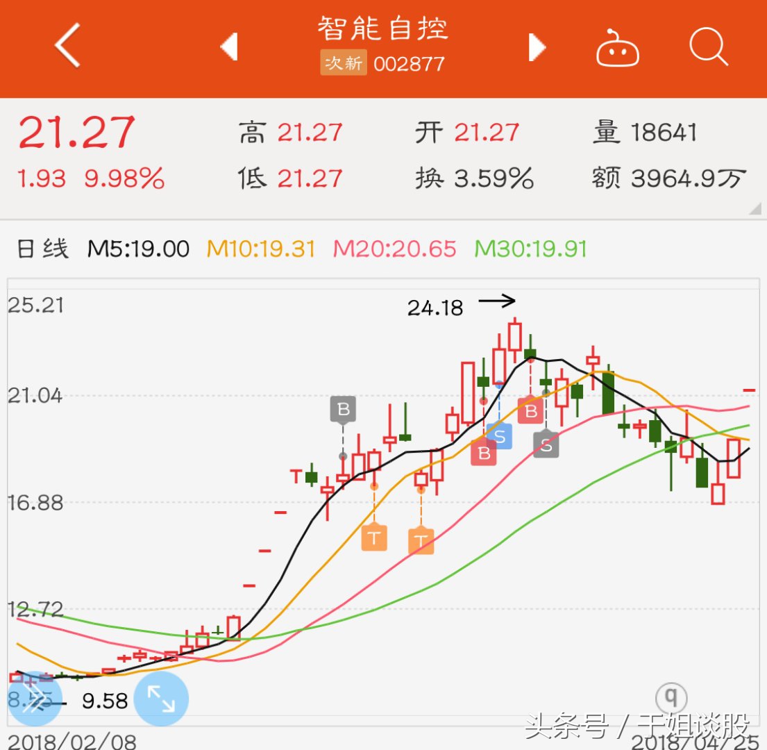 4月24日股市涨停分析,4月19日股市板块热点复盘收评