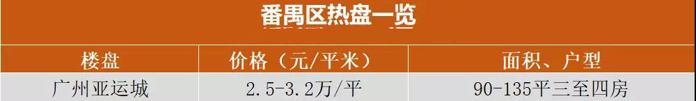 广州增城永宁南部片区楼盘,广州未来5年最值得买的楼盘