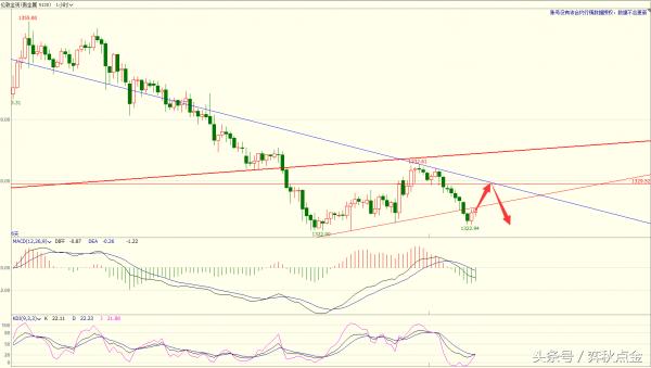 弈秋点金最新走势,弈秋点金最新推荐