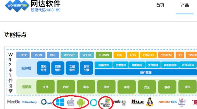 中国软件与欧美软件对标,软件国产替代概念