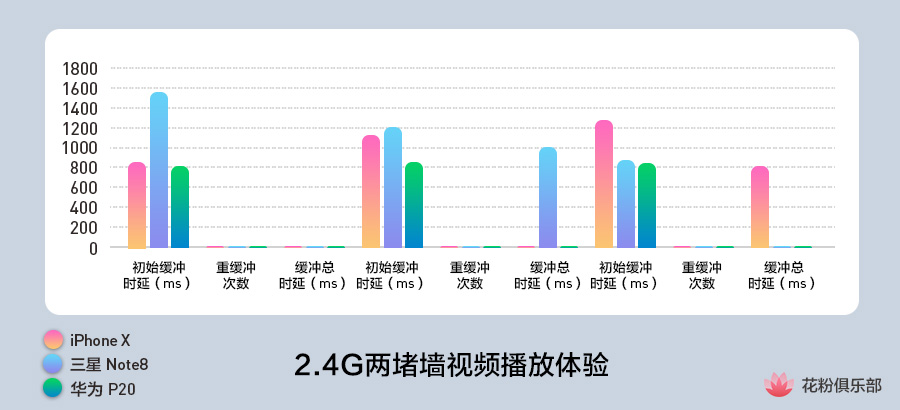 华为p20prowifi速率,华为p20wifi连接无法上网