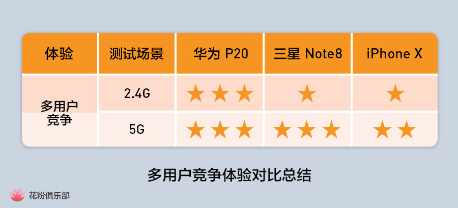 华为p20prowifi速率,华为p20wifi连接无法上网