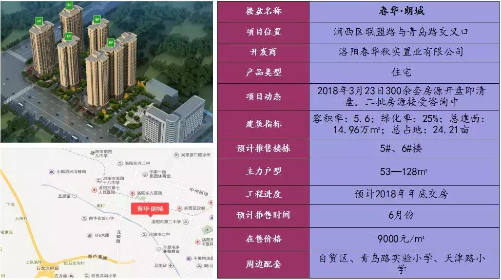 洛阳建地铁划区有何意义,洛阳地铁带动房价