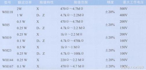 电路图中的电位器符号表示方法,电位器上的符号b202什么意思