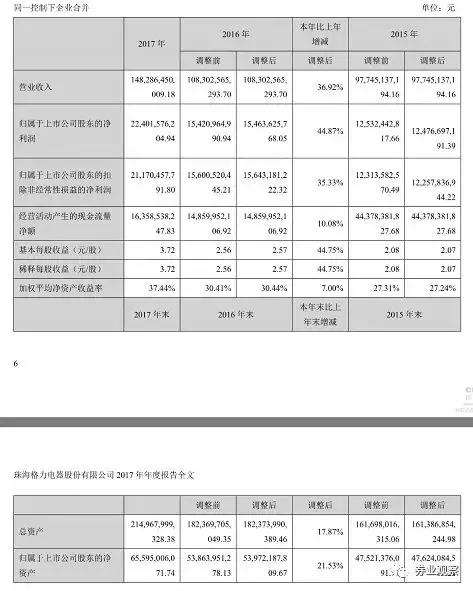 社会我董姐霸气不分红收到深交所关注函独家解密不分红的原因
