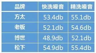 松下洗碗机和方太洗碗机哪种好,博世和松下洗碗机哪个好