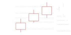 红三兵选股指标图解,股票红三兵选股指标公式