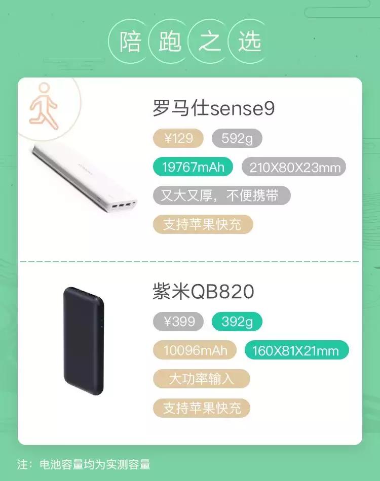 充电宝测评2万毫安真实容量,充电宝22.5瓦快充测评