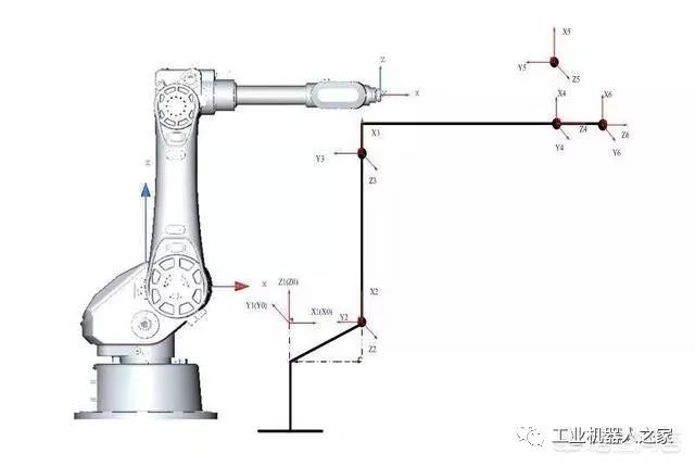 工业机器人技术基础知识,工业机器人tcp技术应用与校准