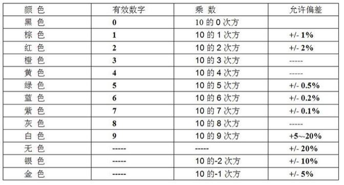 串联电阻电路可以起到什么作用,电路图中电阻是干嘛的