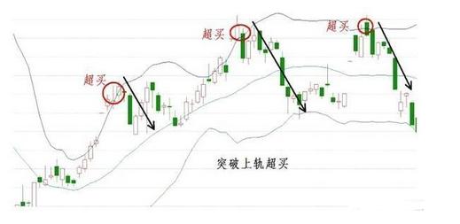 boll指标绝密战法,boll买入技巧图解