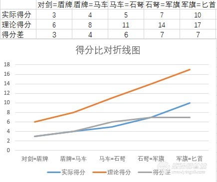 游戏数值模型设计的步骤和方法,奥古斯都建筑介绍
