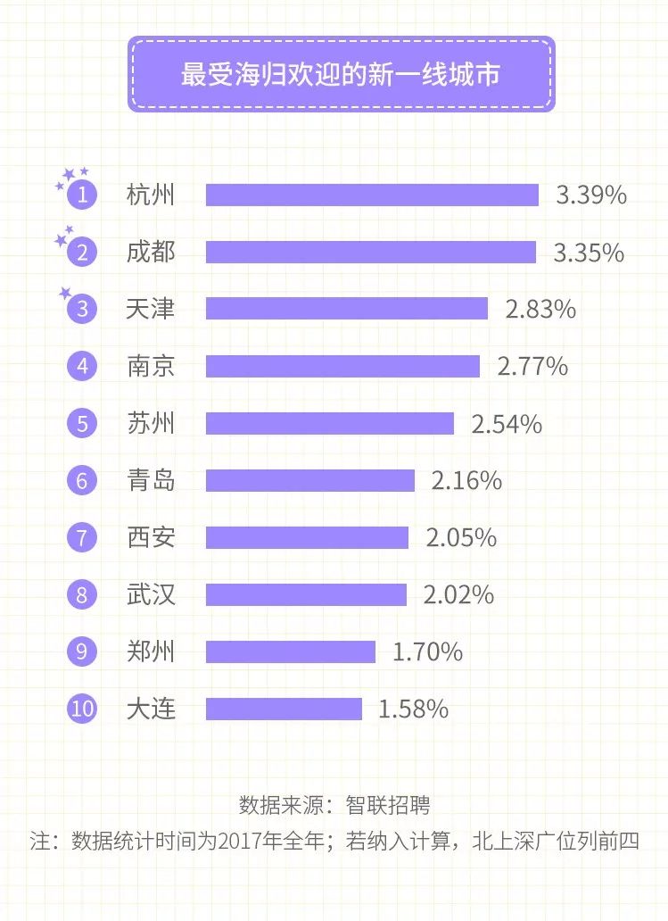 中国十大城市vs美国十大城市,中国各城市pk世界最大城市