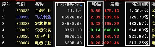 t字型涨停股买入操作视频,一旦遇到周线突破的牛股果断介入
