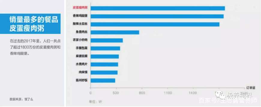 外卖健康吗,外卖安全靠谱吗