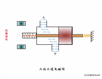 dbb阀门原理动画,各种阀门原理动画演示