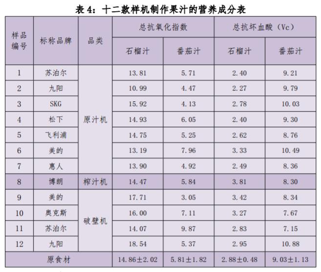最好用的原汁榨汁机,12款手工榨汁机