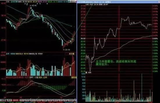 股票跟庄法则,股票跟庄秘诀大全