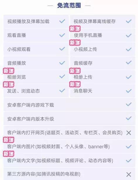 网上19元包不限流量靠不靠谱,教你如何不被限流量