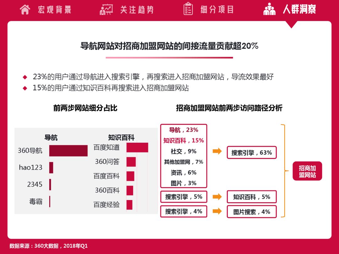 2018招商代理项目大全,2022招商加盟行业