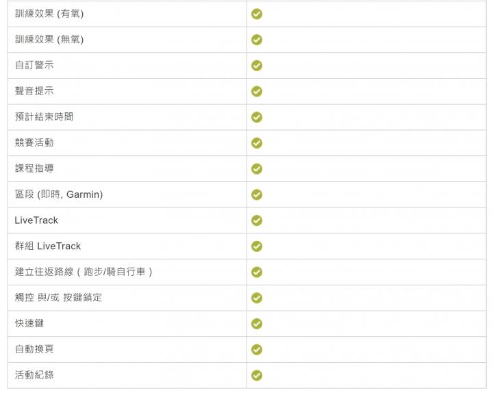 佳明手表测试准确吗 (佳明手表mk1测评)