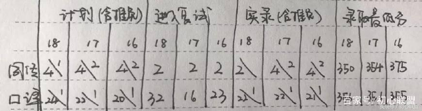 与霍元甲同城的天津外国语大学日语同声传译与日语口译比较