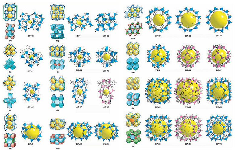 深度了解2018沃尔夫化学奖得主：Yaghi的仿沸石结构ZIF和COF