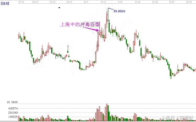 散户看基本面的技巧,大盘看盘的技巧