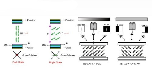 三种屏幕哪种更护眼,哪种屏幕护眼比较好