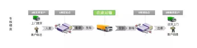 tms物流系统盘点,tms物流排行榜