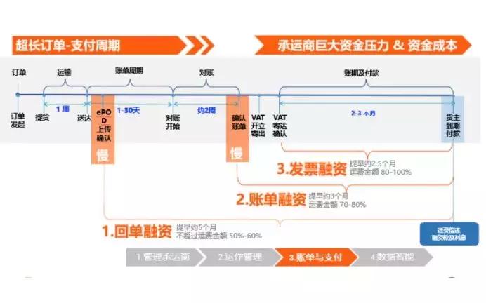 tms物流系统盘点,tms物流排行榜
