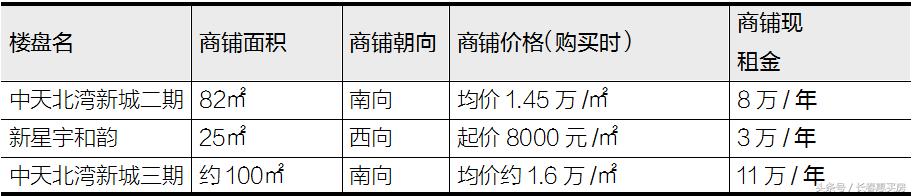 长春门市还值得投资吗,长春哪里可以投资商铺